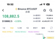 直线跳水！比特币跌破104000美元，超7万人爆仓！