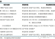 中信建投：关税冲击再起 内需韧性支撑