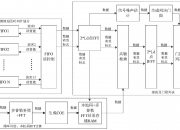 中兴通讯获得发明专利授权：“一种信号的处理方法及装置、存储介质、电子装置”