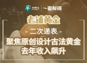 圣桐特医递表港交所 中信证券担任独家保荐人