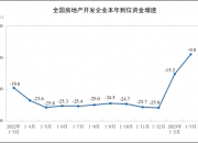 一季度全国广播电视服务业总收入3281.93亿元