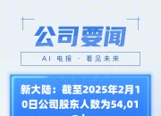 国林科技：截至2025年5月30日，公司股东人数共计21,251人