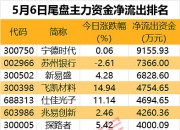 宁德时代大宗交易成交0.79万股 成交额200.13万元