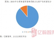 上交所直击年报三大问题 大东方回复监管问询函