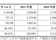 古麒绒材：公司主要聚焦于高规格羽绒产品的研发、生产和销售