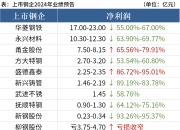 钢研高纳：公司产品根据客户需求以销定产，并根据双方约定的方式结算