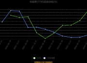 飞力达：控股子公司收到政府补助款合计1280万元
