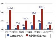 宇通重工(600817.SH)：拟推312万股限制性股票激励计划