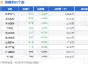 汇金股份6月4日龙虎榜数据