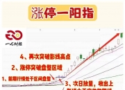 邦基科技筹划发行股份及支付现金购买资产 股价今日涨停