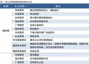 国内期货夜盘开盘多数上涨，焦煤涨逾2%