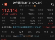 利率调控机制改革划重点！权威专家：无需担忧央行卖出国债影响流动性