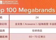 金龙鱼等成立新公司 含智能农业管理业务