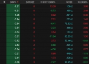 6月5日易明医药涨停：西藏概念，医药，中药概念热股