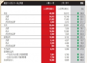 方源资本的始祖鸟生意经：七年净赚超百亿