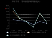 西部证券10亿元科技创新公司债券25西部K1将于6月6日在深交所上市