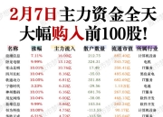 减肥药概念下跌1.74%，5股主力资金净流出超亿元