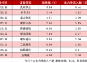 兵装重组概念上涨8.24%，5股主力资金净流入超千万元