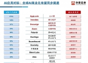 海天瑞声：公司营业收入增长核心驱动将来自AI产业的两大发展趋势