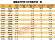 航空发动机领域迎重磅利好，业绩有望持续增长股来了