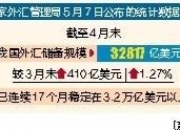 中国国新：截至4月投资于战略性新兴产业的资金规模超3460亿元