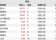 南向资金今日净买入7.41亿港元