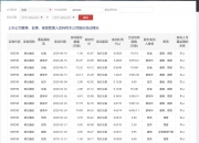 这些个股公告拟减持！