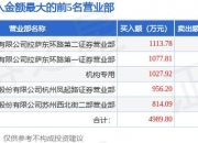 联化科技龙虎榜数据（6月5日）