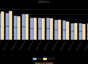 亿联网络：截至2025年5月30日持有公司股份人数为33,679户