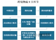 菜鸟持续布局物流+AI 联手东方航空打造全球首个智慧机库