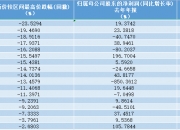建筑板块拉升走强 重庆建工涨停