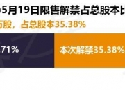 普蕊斯：截至2025年5月30日收盘，公司股东总数为9,774户