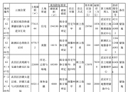 起始价16.84亿元 深圳再推出优质居住用地