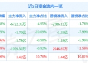 002750，暴跌36%！