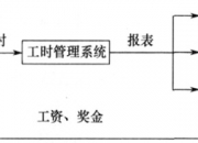 工商银行获得发明专利授权：“一种软件开发工时确定方法及装置”
