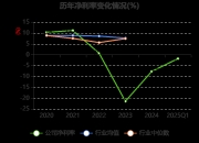 星云股份获得发明专利授权：“一种DCR测试设备”