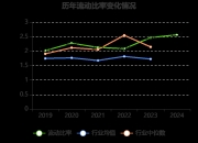 顺灏股份：拟将元亨利49%股权转让给舜郓实业