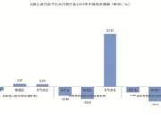 华金证券：电力设备出海链景气度持续高增