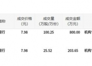 北方稀土6月6日大宗交易成交202.10万元