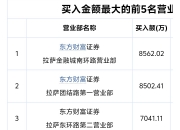 中设咨询龙虎榜：营业部净卖出1060.95万元