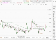 永达股份：股东拟减持不超3%公司股份