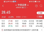 中信证券：港股的流动性还在持续改善 如果随海外市场出现波动是较好的增仓机会