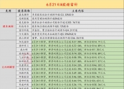 欧晶科技：万兆慧谷拟减持不超3％公司股份