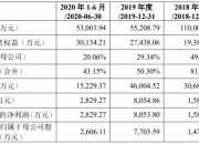 天星医疗撤回科创板IPO 原计划募资8.8亿元