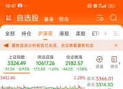 今日184只个股突破半年线