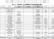 望变电气：公司取向硅钢总产能18万吨其中高磁感取向硅钢产能13万吨