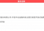 飞天诚信：公司产品销售至全球多个国家和地区积累多家客户
