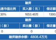 欣灵电气大宗交易成交299.40万元