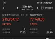 百利电气涨停，机构净卖出4470.09万元，沪股通净买入5244.81万元