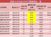 中证800指数ETF今日合计成交额2.11亿元，环比增加213.73%
